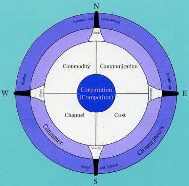 Fully Integrated Marketing THE Path for Brands to Succeed