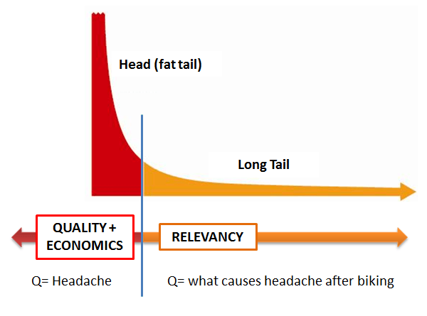 Fat tail versus the long tail