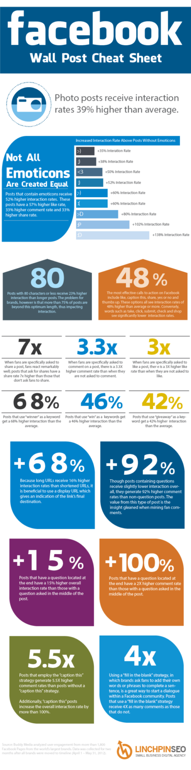 Increase Facebook Interaction Wall Post Cheat Sheet