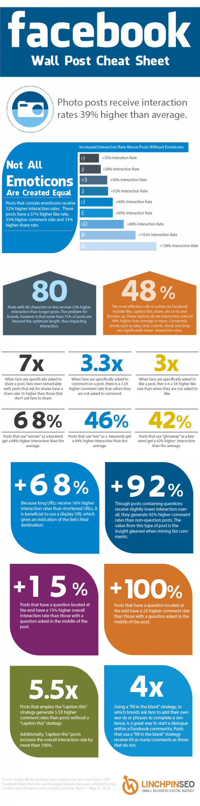 Increase Facebook Interaction Wall Post Cheat Sheet