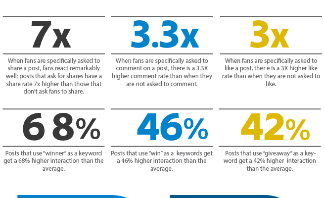 Increase Facebook Interaction Wall Post Cheat Sheet