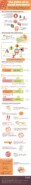 [Infographic] Power to the People, the Internet People