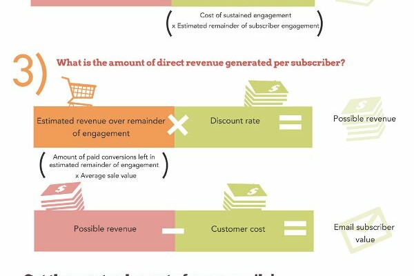 [Infographic] What’s the Real Value of That Email Newsletter?