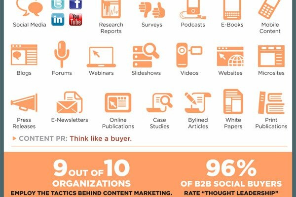 [Infographic] Key Engagement Elements: Content PR