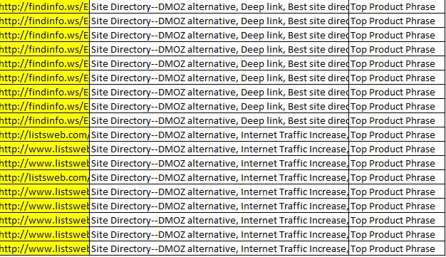 Unnatural Link Patterns by Domain and Title