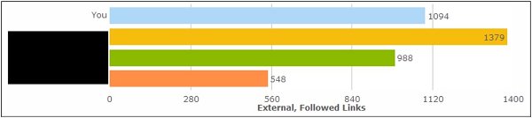 Links analysis