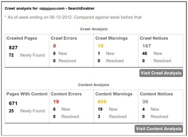 mail reports