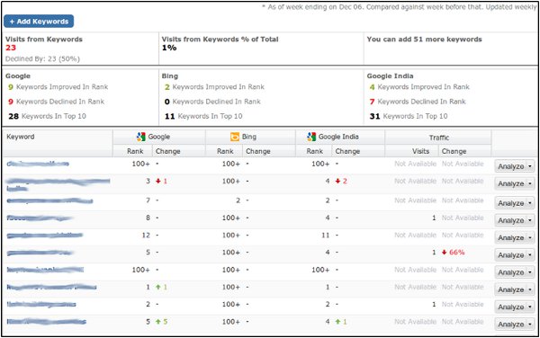 rankings page