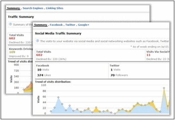 social media tracking