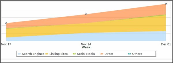 traffic stats