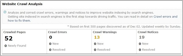 webcrawl analysis