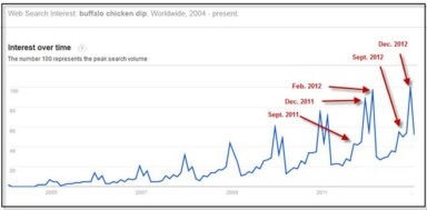 What Google AdWords’ Ad Rank Update Means for Your Business