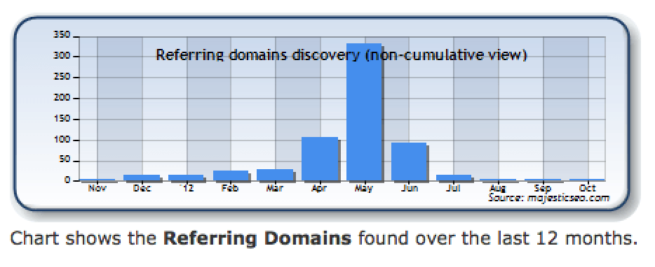 backlinks-historical