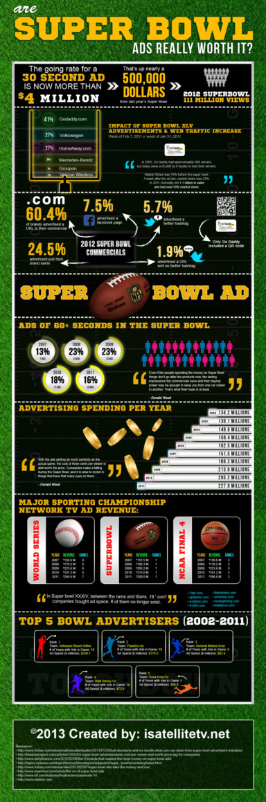 Super Bowl Ads: Are They Really Worthwhile?