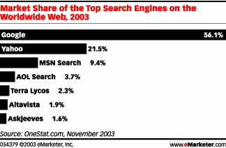 Yahoo Search To Add Multimedia