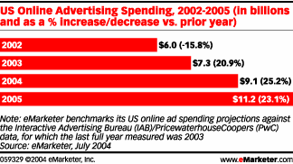 Surefire Google Adwords Formula