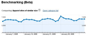 Industry Benchmarking and Data-Sharing Features in Google Analytics