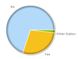 Reporting SEO Competition to Google : Conflicting Reports