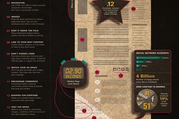 Blog Design That Rocks SEO