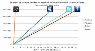 Yahoo Search Migration Reaches Major European Countries