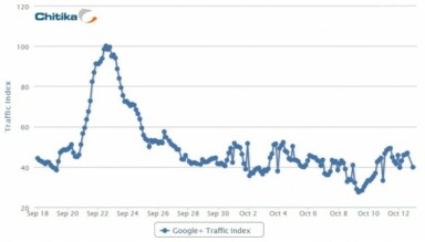 The Value of Google Result Positioning