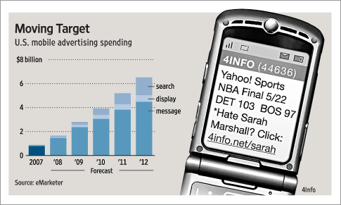 Text Message Advertising Grows in the Mobile Space