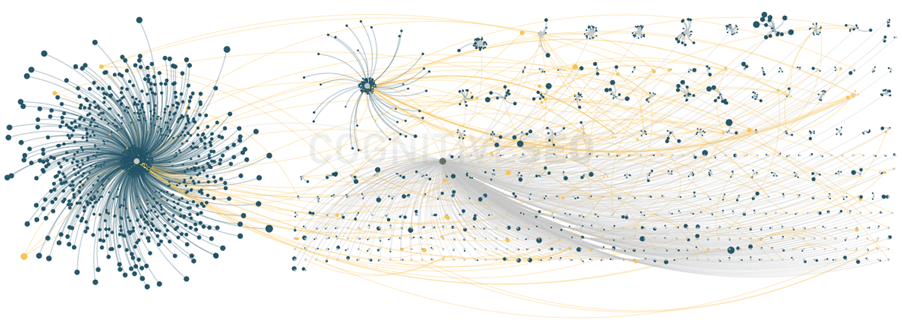 What You Can Learn from Exploring Your Links Visually