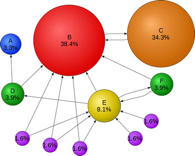 Beginner’s Guide to Link Metrics