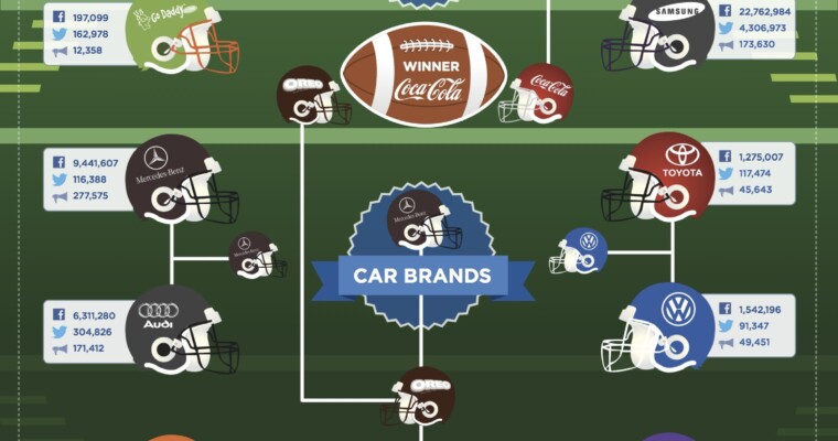 Social Super Bowl Infographic