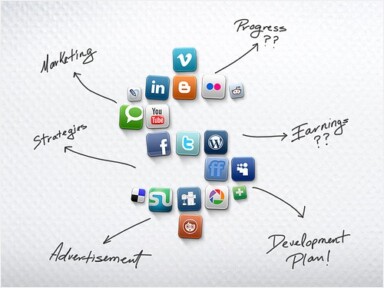 The Who, What, When, and Why of Top Social Media Sites