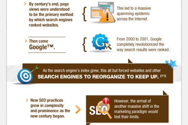 The Evolution of Modern Marketing Automation