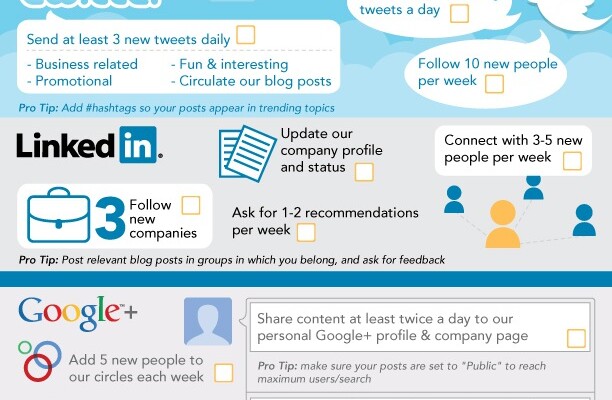 Sensible Social Media Checklist for Businesses v2.0 [Infographic]