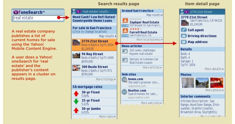 Yahoo Mobile Publisher Services Launch