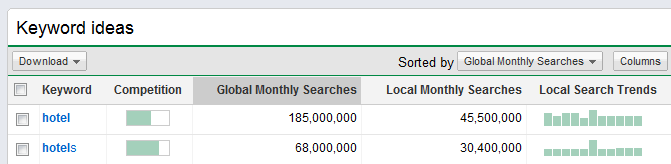 Google Instant AdWords Trouble
