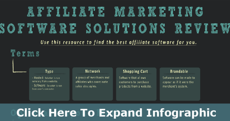 Choosing the Best Affiliate Marketing Software Solution