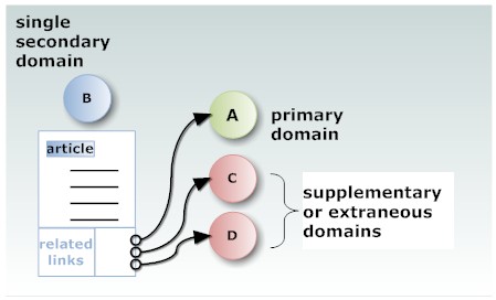 Alternative Link Building Strategies