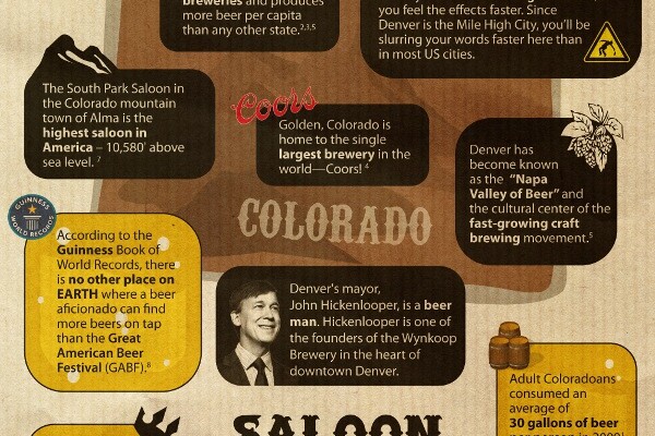 How Not to Sully Infographics with Drunkenness: Lessons in Link Building