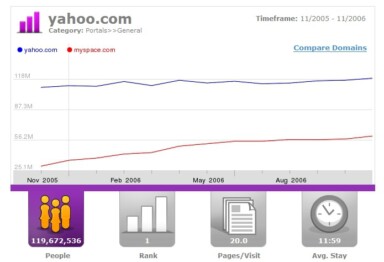 MySpace.com on Cingular Cell Phones