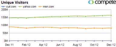 When Do You Pull The Plug On A Keyword?