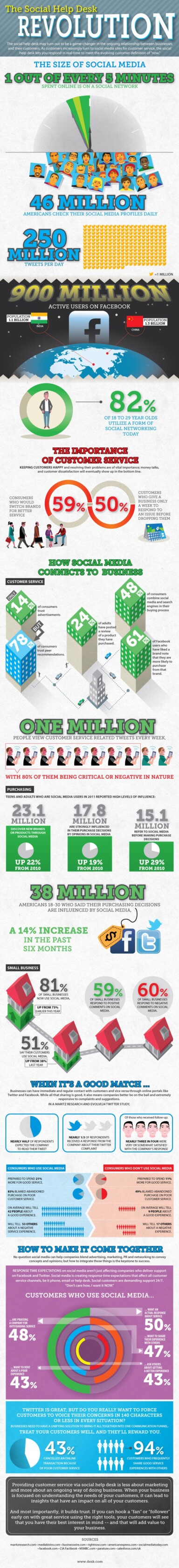 Social Super Bowl Infographic