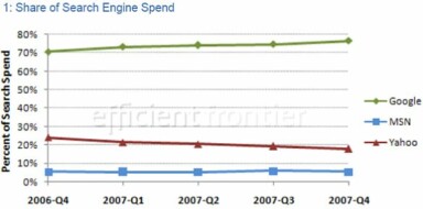 When Do You Pull The Plug On A Keyword?