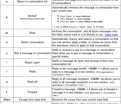 New Gmail Shortcut : Delete Email Messages