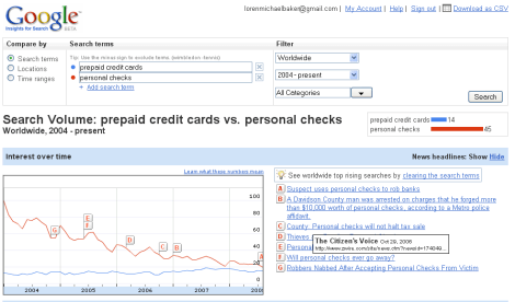 Google Rolls Out Insights for Search Tool