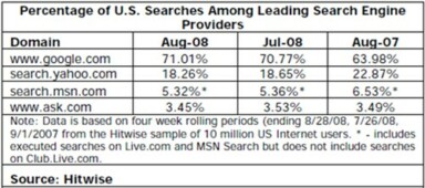 When Do You Pull The Plug On A Keyword?