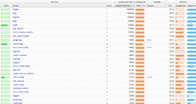 How to use Google+ to Increase Brand Engagement