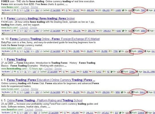 SEM Report for Forex Niche: Competitors Best Techniques Revealed