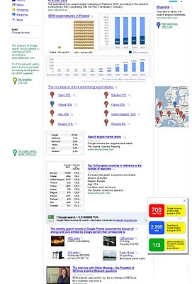 Search Engine Marketing in Poland (Chart)
