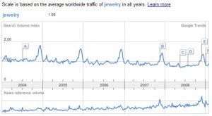 The Clash of Web and Traditional Advertising