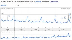 The Clash of Web and Traditional Advertising