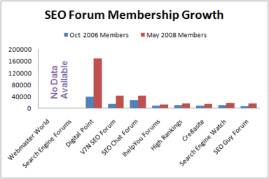 Getting Vertical Search Right – SES San Jose